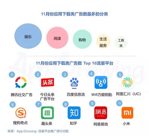 网络推广十大平台排名