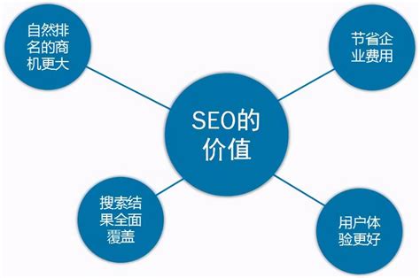 网络seo优化外包公司