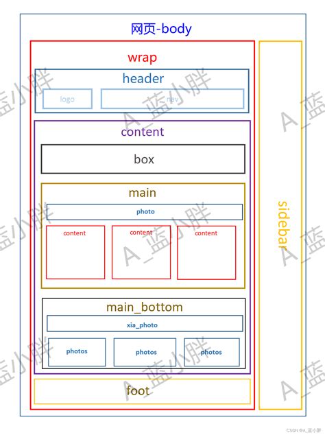 网页设计盒子模型