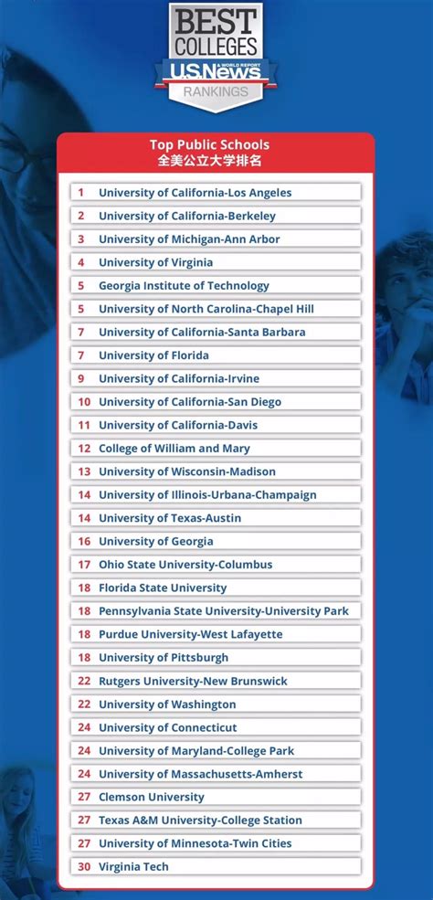 美国二流大学名单