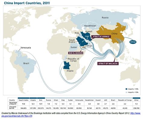 美国从沙特进口原油