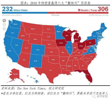 美国大选2024特朗普支持率