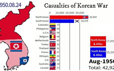 美国记录的朝鲜战争伤亡人数