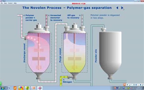 聚合工艺泵的类型