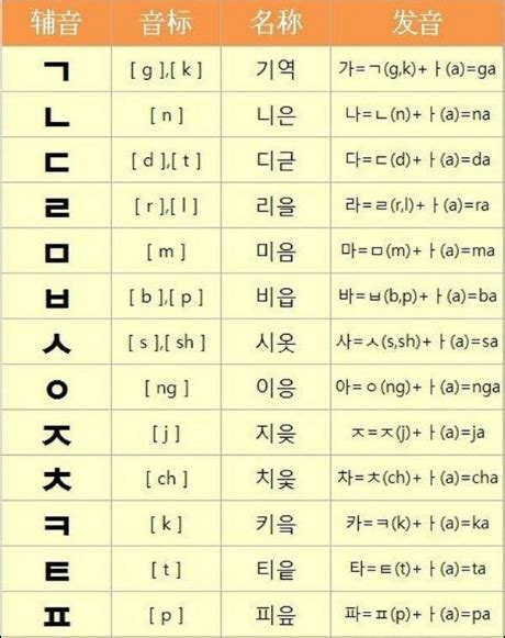 韩语等级考试