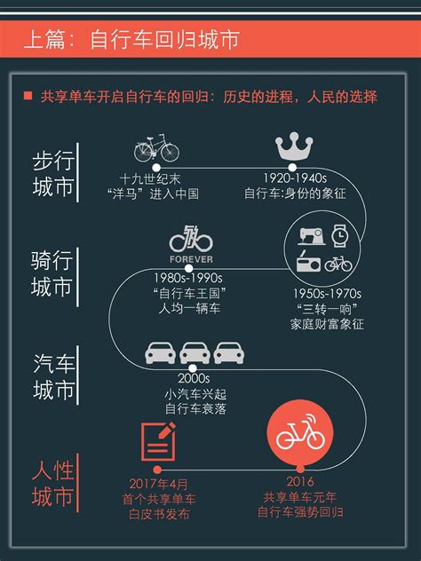 自行车行业信息化