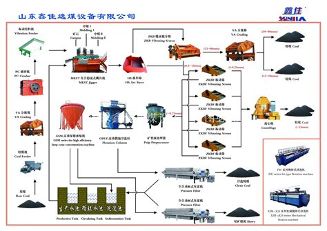航煤的工艺流程图