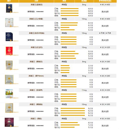 芙蓉王烟价格表和图片2023