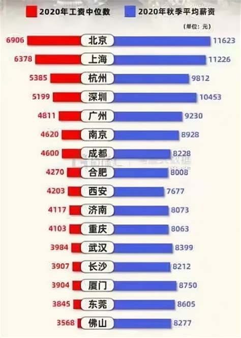 芜湖人均工资中位数