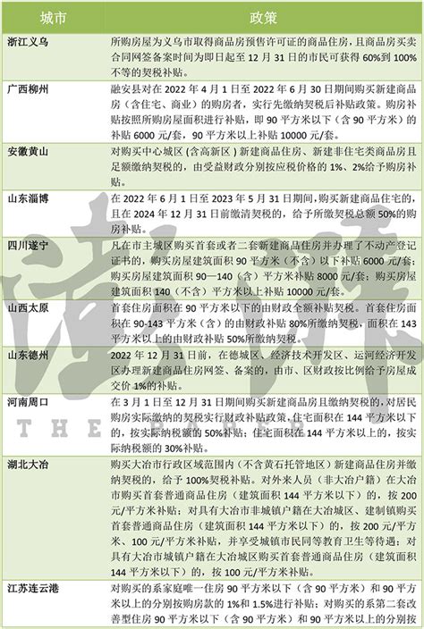 芜湖市新房契税2022年收费标准