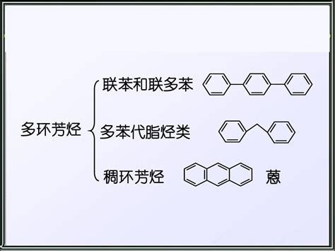 芳烃主要化学性质