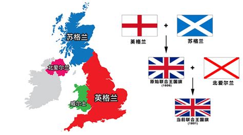 英格兰与英国的区别