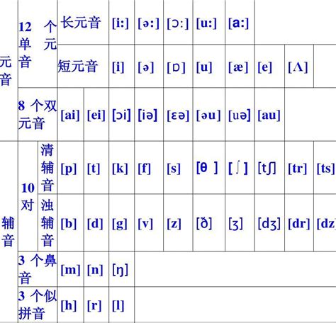 英语音标48个发音表对照汉语