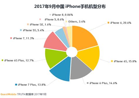 苹果在中国受欢迎了吗