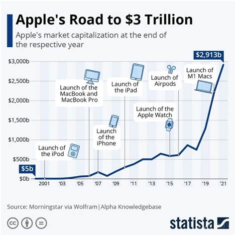 苹果市值蒸发3500亿美元