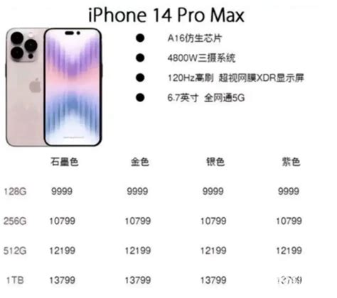 苹果iphone 14 pro价格表