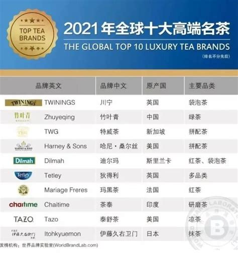 茶叶十大高端品牌有哪些