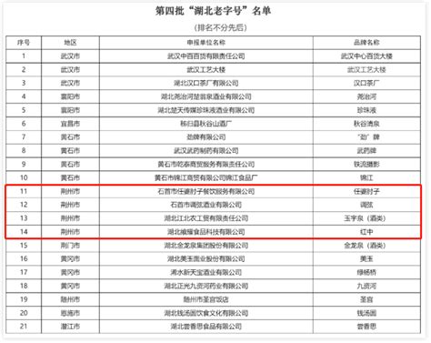 荆州企业列表