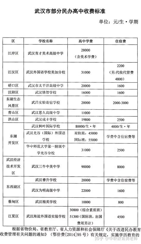 荆州网站建设收费一览表