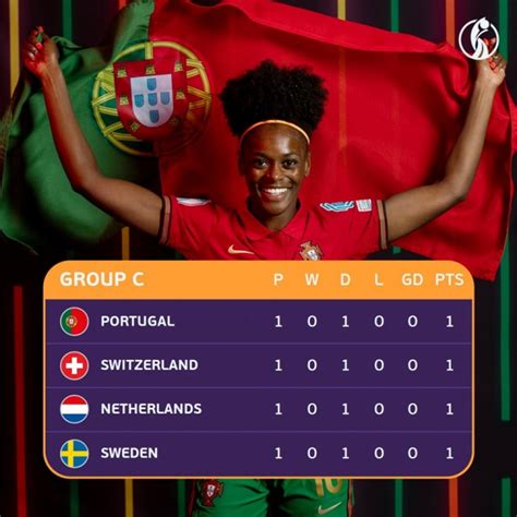 荷兰vs葡萄牙比赛结果