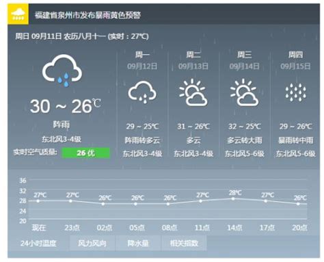 莆田仙游天气预报六月