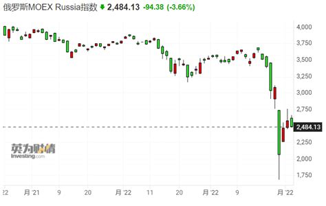 莫斯科交易所证券交易已恢复正常