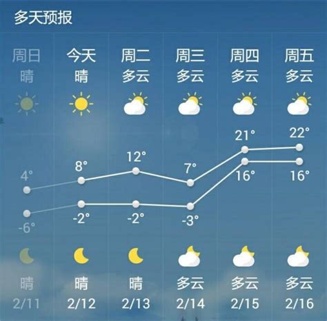 菏泽地区最近三天天气预报