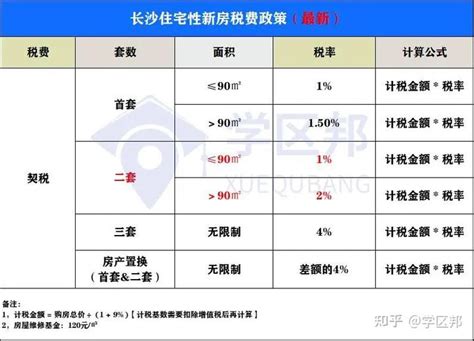 萍乡二套房契税利率是多少