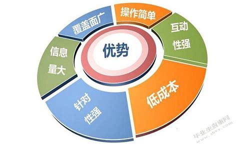 萍乡网络营销的发展趋势