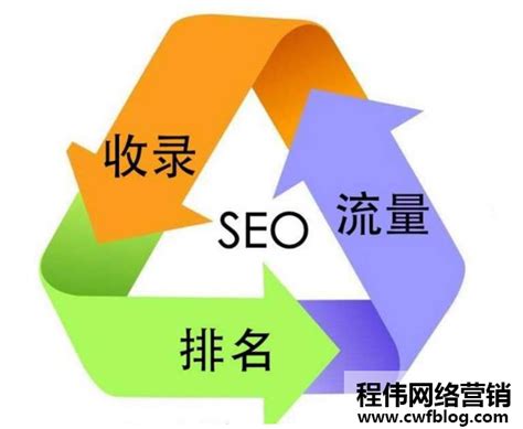 营销seo机构