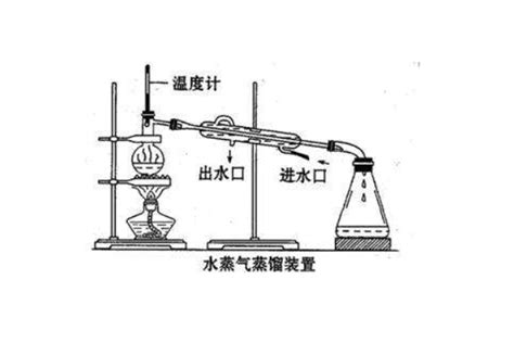 蒸馏实验中加入沸石的目的