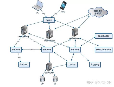 虹口区一站式网络技术管理系统