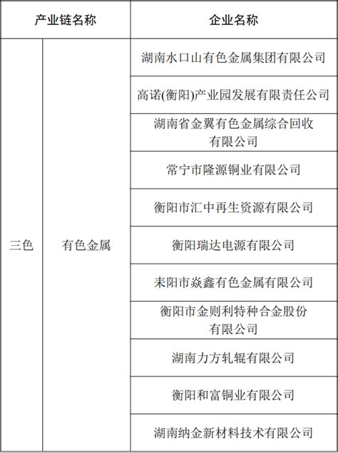 衡阳市企业名单