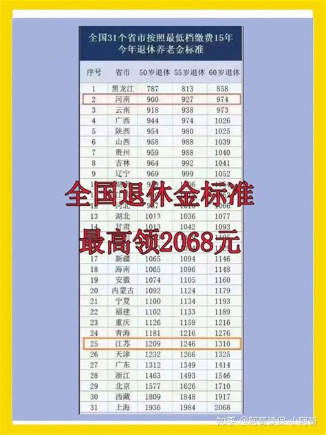 衡阳退休工资一览表