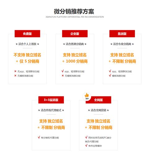 西宁网站建设优化排名公司