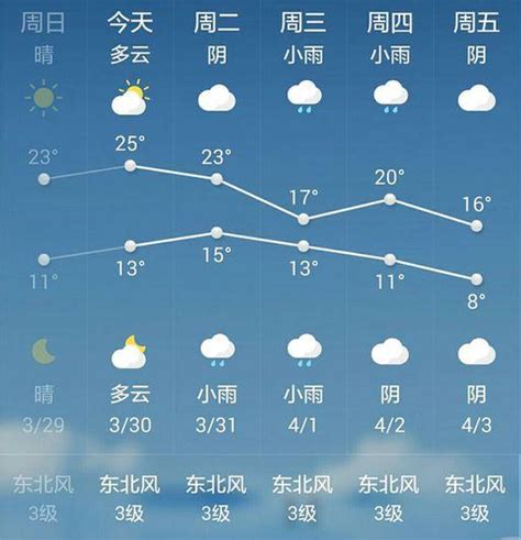 西安天气7月几天雨天