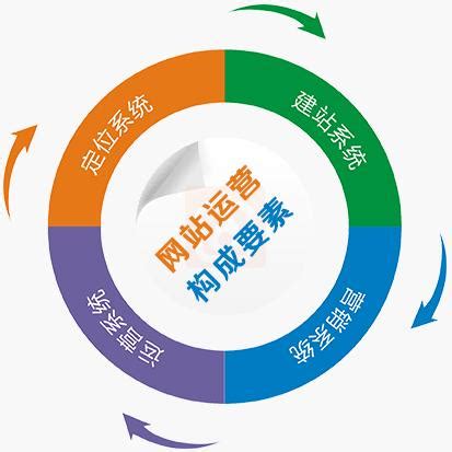 许昌专业网站优化公司