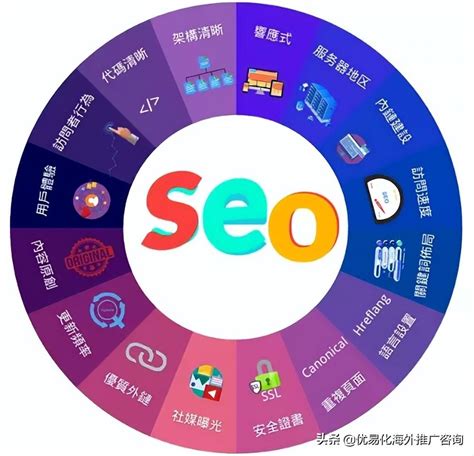 谷歌seo排名优化服务是什么