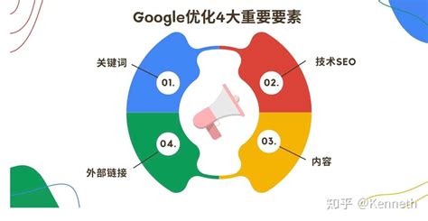 谷歌seo算法规则