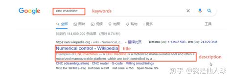 谷歌seo经常出现的关键词问题