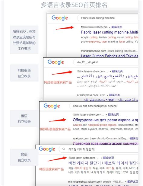 谷歌seo首页排名