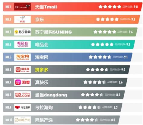 购物网站排行榜前十名中国