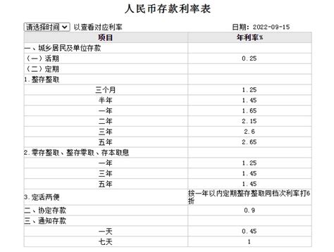 贵州农信银行存款利率2023