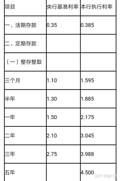 贵州农村信用社定期存款利息多少