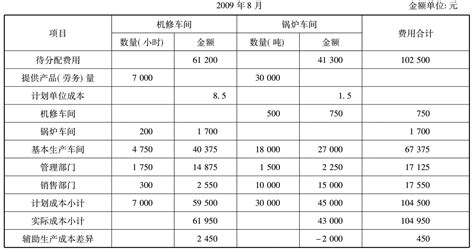 贵州劳务费用一览表