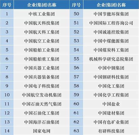 贵州央企一览表
