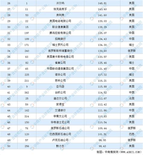 贵州央企名单公布