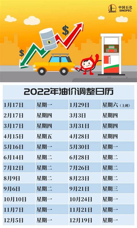 贵州汽油价最新消息表