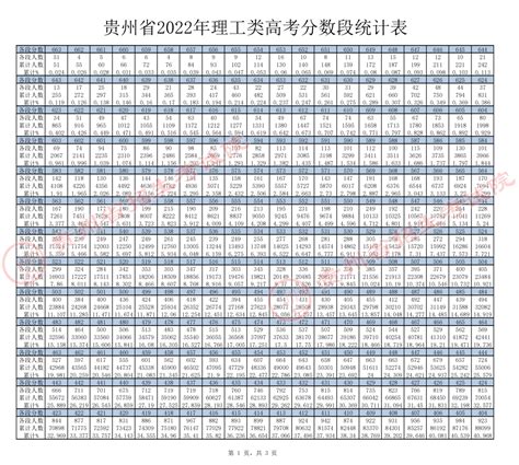 贵州省最新高考成绩排名
