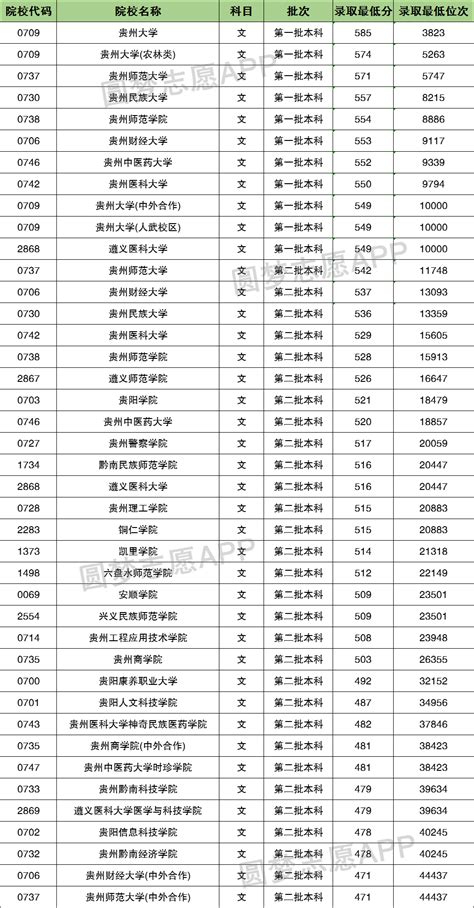 贵州省高考录取结果官网